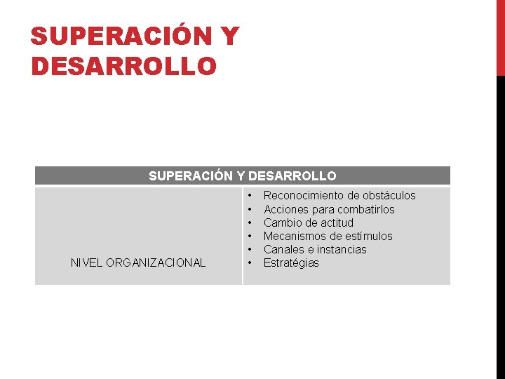 SUPERACIÓN Y DESARROLLO NIVEL ORGANIZACIONAL • • • Reconocimiento de obstáculos Acciones para combatirlos