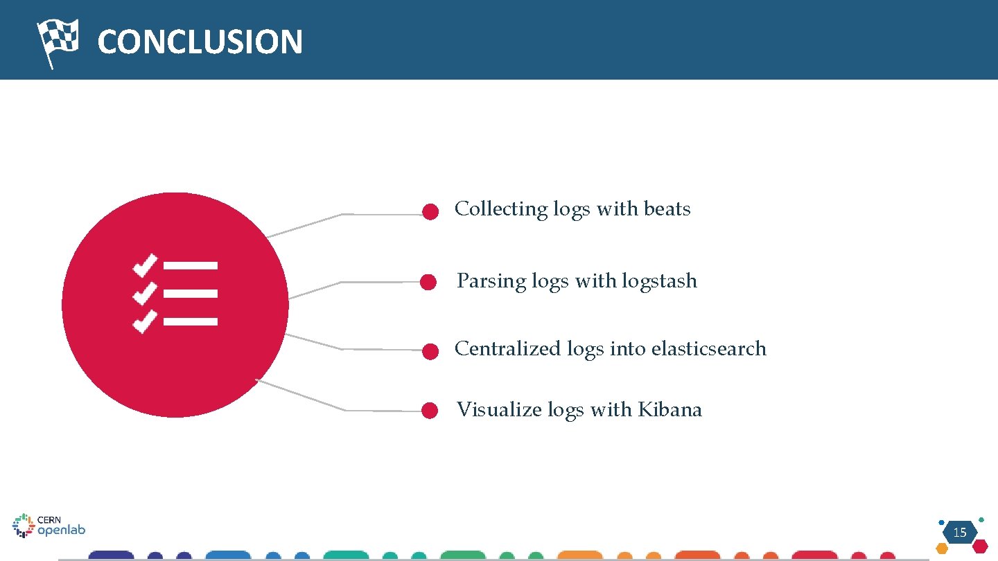 CONCLUSION Collecting logs with beats Parsing logs with logstash Centralized logs into elasticsearch Visualize CONCLUSION Collecting logs with beats Parsing logs with logstash Centralized logs into elasticsearch Visualize