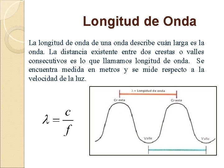 Longitud de Onda La longitud de onda de una onda describe cuán larga es