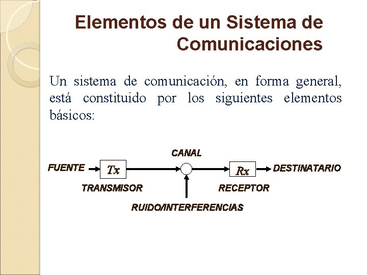Elementos de un Sistema de Comunicaciones Un sistema de comunicación, en forma general, está