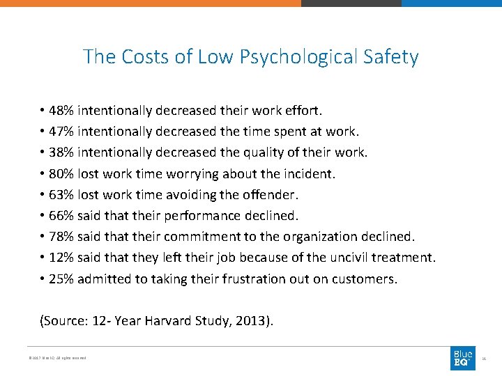 The Costs of Low Psychological Safety • 48% intentionally decreased their work effort. •