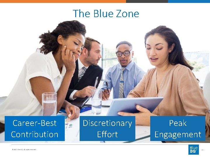 The Blue Zone Career-Best Contribution © 2017 Blue. EQ. All rights reserved. Discretionary Effort