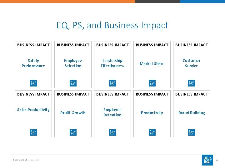 EQ, PS, and Business Impact BUSINESS IMPACT BUSINESS IMPACT Safety Performance Employee Selection Leadership