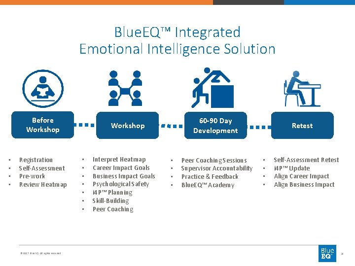 Blue. EQ™ Integrated Emotional Intelligence Solution Before Workshop • • Registration Self-Assessment Pre-work Review