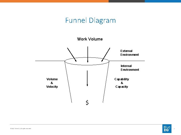 Funnel Diagram Work Volume External Environment Internal Environment Volume & Velocity Capability & Capacity