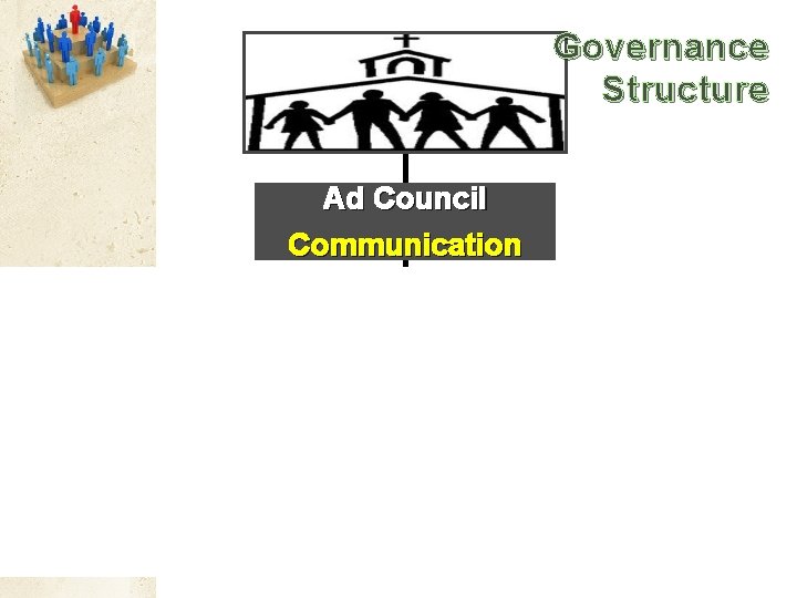 Governance Structure Ad Council Communication Program Related SPRC Trustees Finance Decisions Sr. Pastor Manager