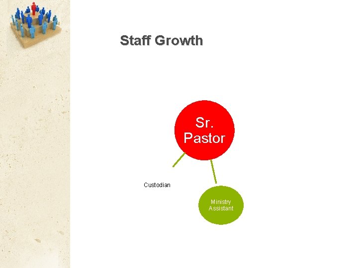 Staff Growth sh Sr. Pastor Custodian Ministry Assistant 