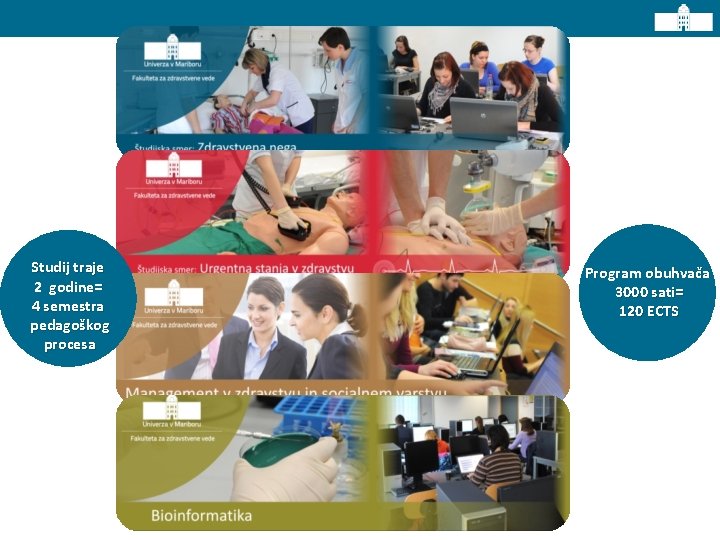 Studij traje 2 godine= 4 semestra pedagoškog procesa Program obuhvača 3000 sati= 120 ECTS