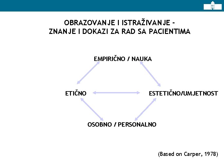 OBRAZOVANJE I ISTRAŽIVANJE ZNANJE I DOKAZI ZA RAD SA PACIENTIMA EMPIRIČNO / NAUKA ETIČNO