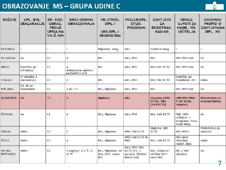 OBRAZOVANJE MS – GRUPA UDINE C 7 