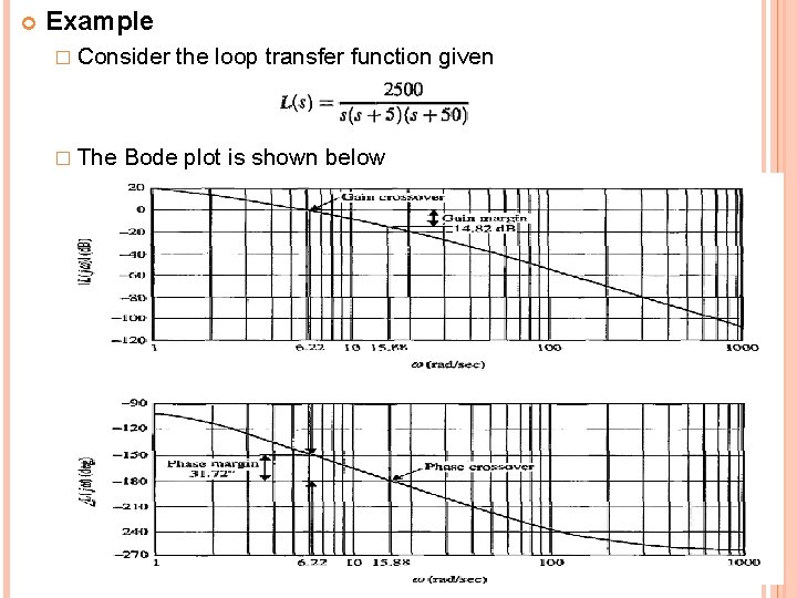  Example � Consider � The the loop transfer function given Bode plot is