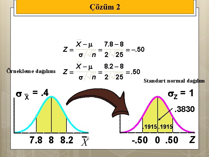 Çözüm 10 2 X 7. 8 8 Z . 50 n 2 25 Örnekleme