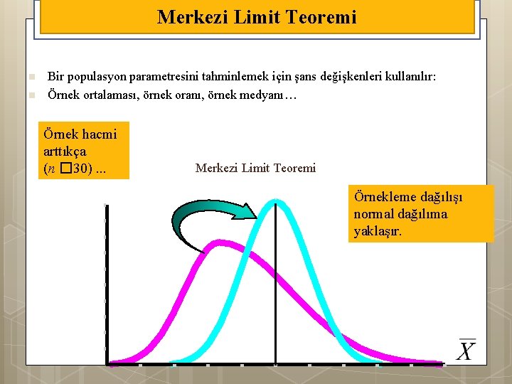Merkezi Limit Teoremi 15 n n Bir populasyon parametresini tahminlemek için şans değişkenleri kullanılır: