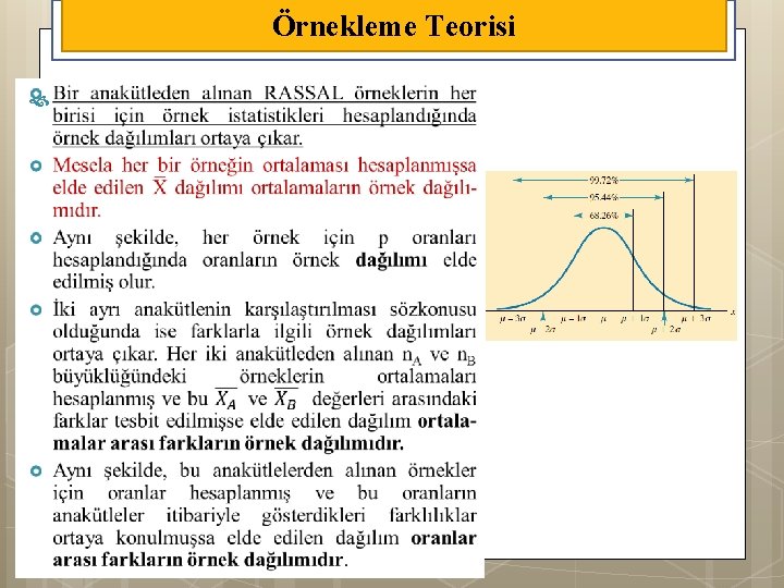 Örnekleme Teorisi 