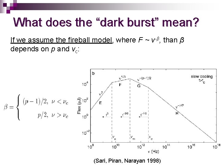 What does the “dark burst” mean? If we assume the fireball model, where F