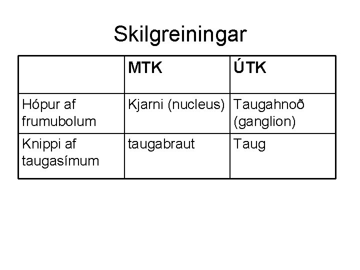 Skilgreiningar MTK ÚTK Hópur af frumubolum Kjarni (nucleus) Taugahnoð (ganglion) Knippi af taugasímum taugabraut