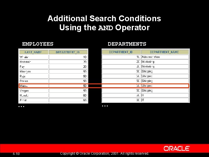 Additional Search Conditions Using the AND Operator EMPLOYEES … 4 -10 DEPARTMENTS … Copyright