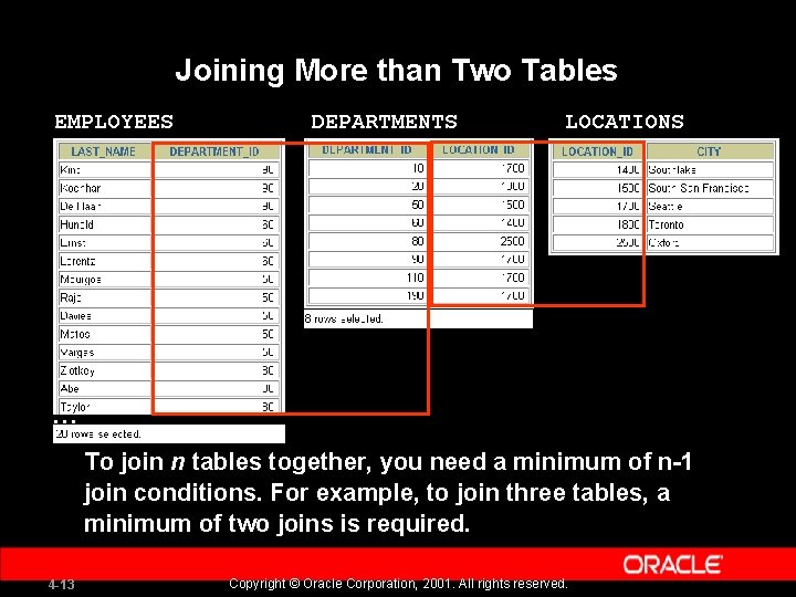 Joining More than Two Tables EMPLOYEES DEPARTMENTS LOCATIONS … To join n tables together,