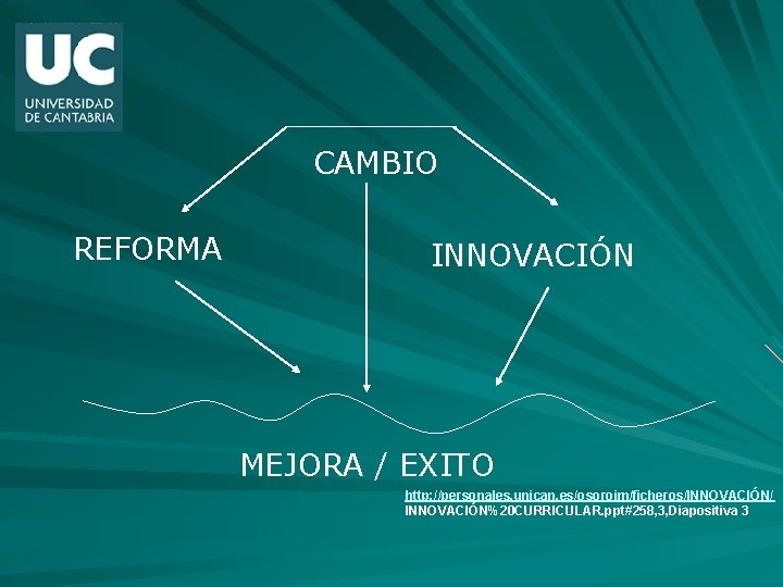 CAMBIO REFORMA INNOVACIÓN MEJORA / EXITO http: //personales. unican. es/osorojm/ficheros/INNOVACIÓN/ INNOVACIÓN%20 CURRICULAR. ppt#258, 3,