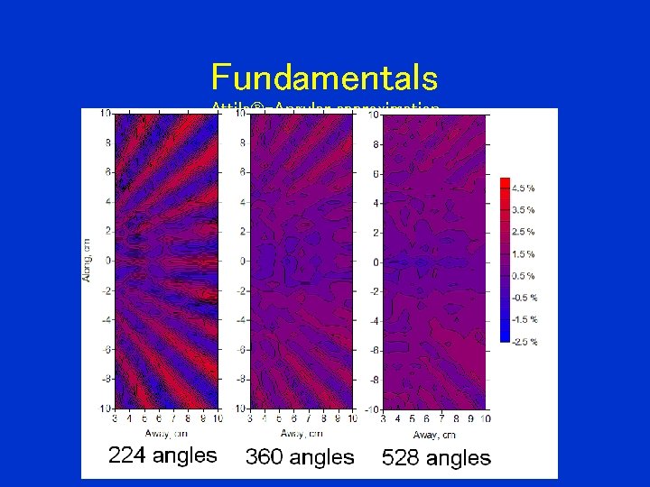 Fundamentals Attila -Angular approximation 