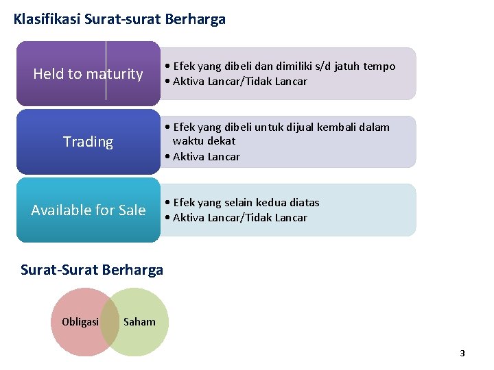 Klasifikasi Surat-surat Berharga Held to maturity • Efek yang dibeli dan dimiliki s/d jatuh