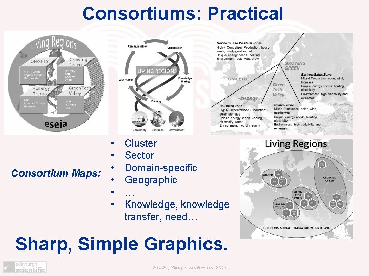 Consortiums: Practical • • • Consortium Maps: • • • Cluster Sector Domain-specific Geographic