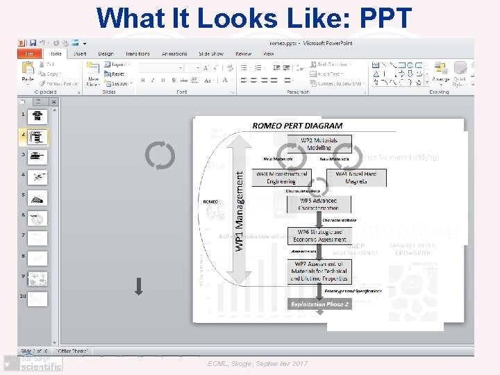 What It Looks Like: PPT ECML, Skopje, September 2017 