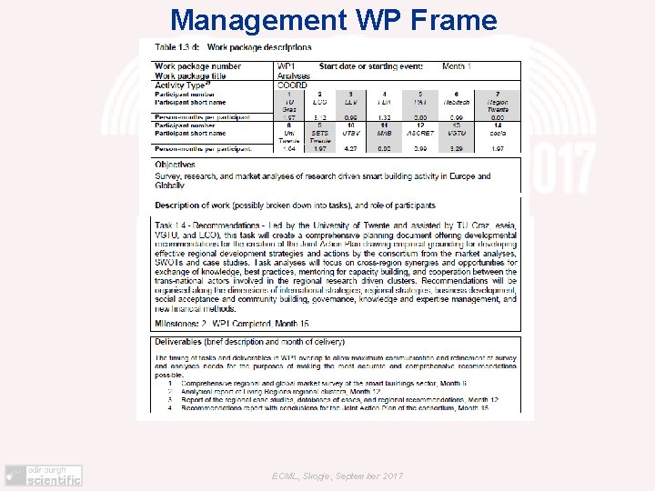 Management WP Frame ECML, Skopje, September 2017 