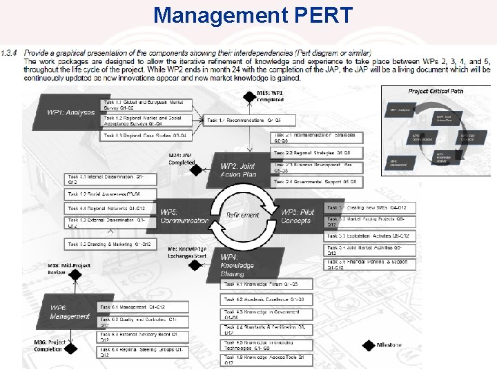 Management PERT ECML, Skopje, September 2017 