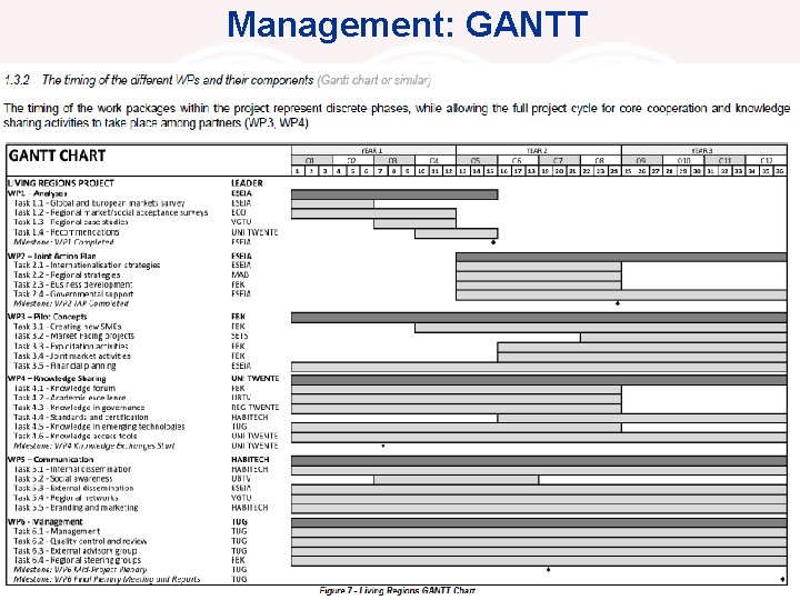 Management: GANTT ECML, Skopje, September 2017 