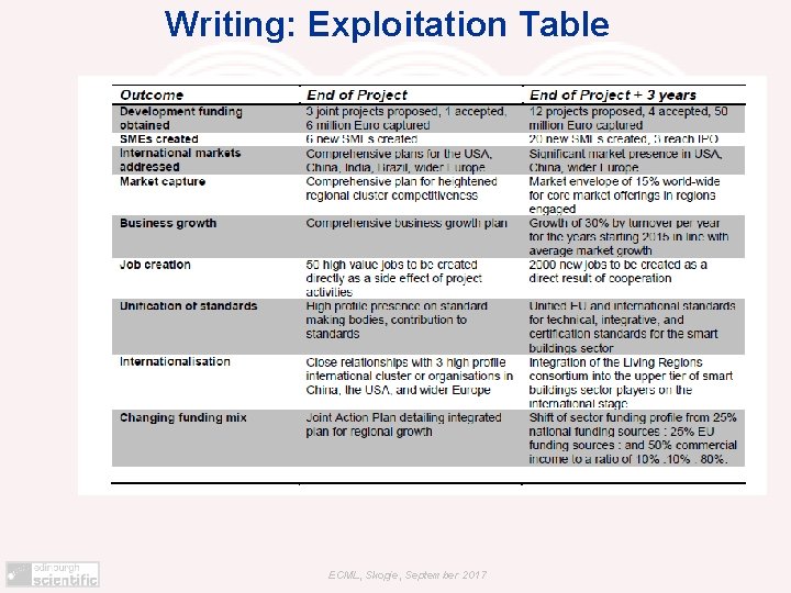 Writing: Exploitation Table ECML, Skopje, September 2017 
