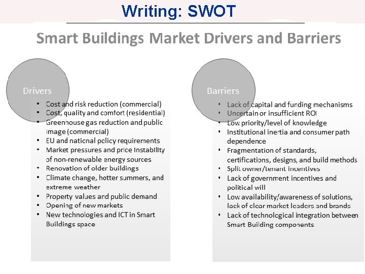 Writing: SWOT ECML, Skopje, September 2017 