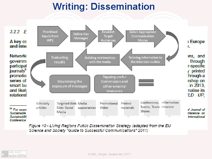 Writing: Dissemination ECML, Skopje, September 2017 