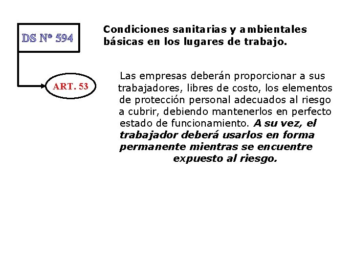 DS N° 594 ART. 53 Condiciones sanitarias y ambientales básicas en los lugares de