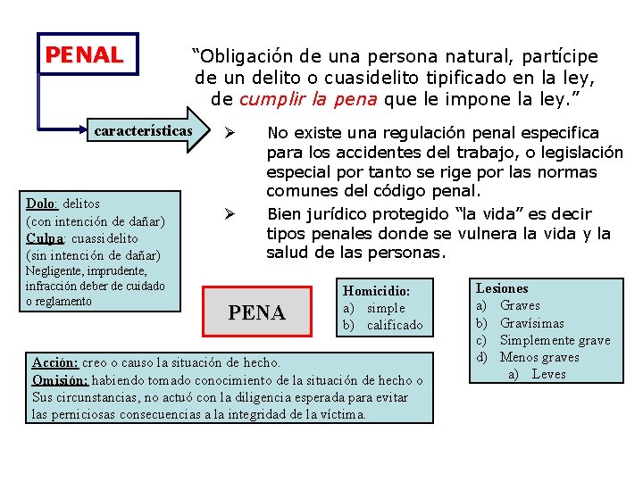 PENAL “Obligación de una persona natural, partícipe de un delito o cuasidelito tipificado en
