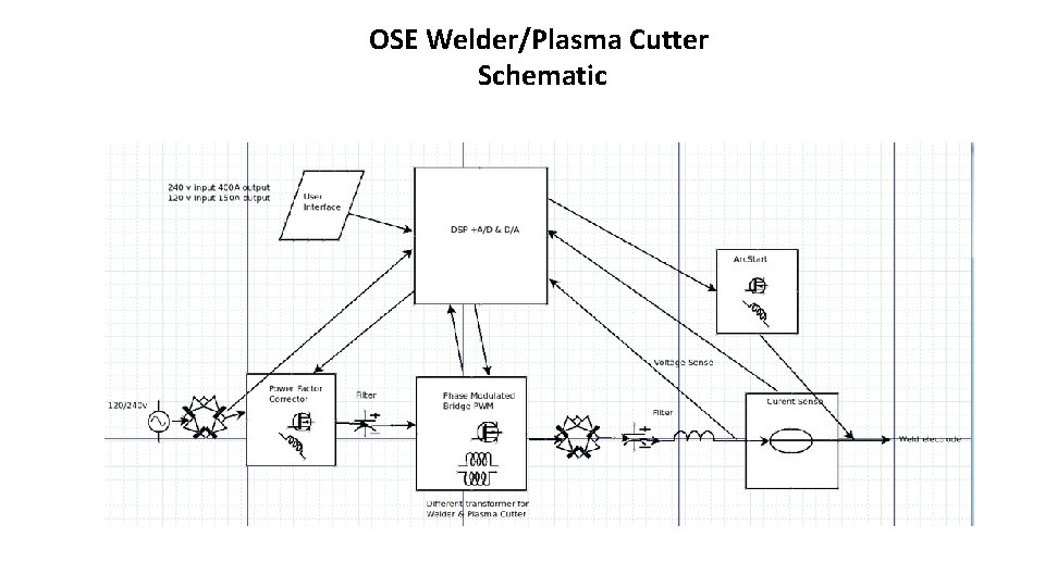 OSE Welder/Plasma Cutter Schematic 