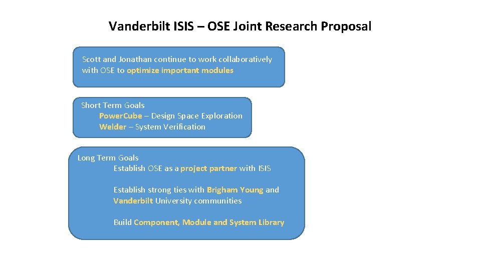 Vanderbilt ISIS – OSE Joint Research Proposal Scott and Jonathan continue to work collaboratively