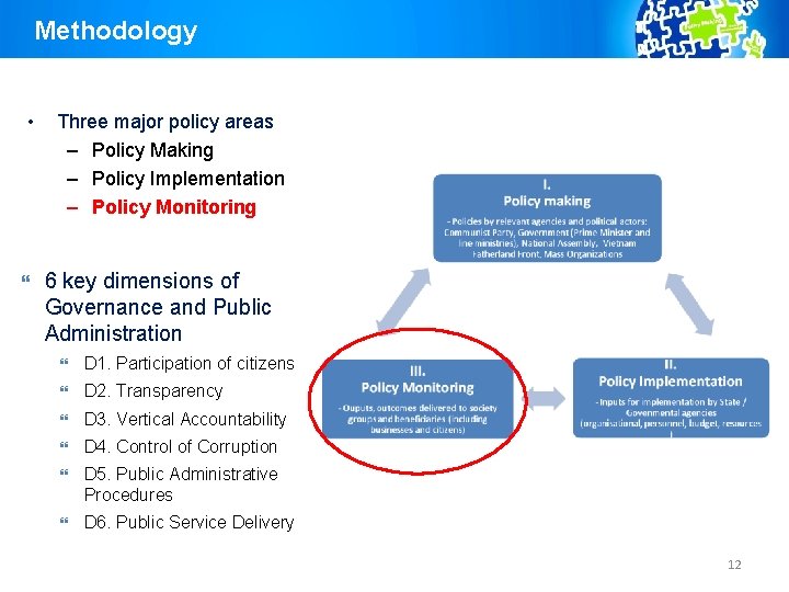 Methodology • Three major policy areas – Policy Making – Policy Implementation – Policy