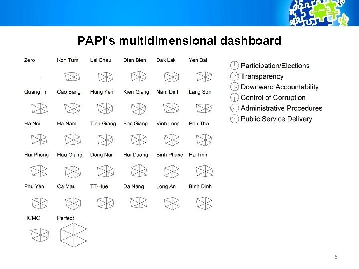 PAPI’s multidimensional dashboard 16 