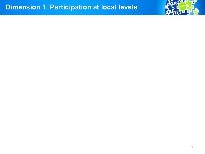 Dimension 1. Participation at local levels 18 