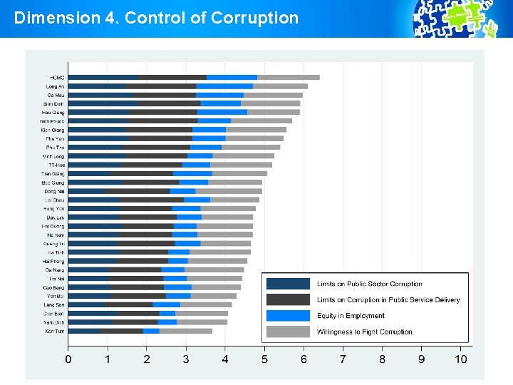 Dimension 4. Control of Corruption 21 