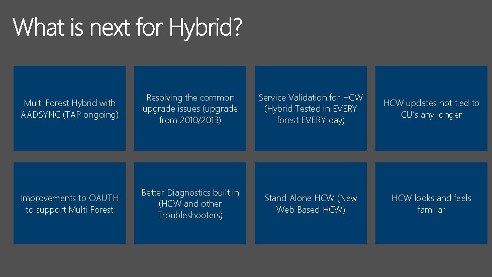 Multi Forest Hybrid with AADSYNC (TAP ongoing) Resolving the common upgrade issues (upgrade from