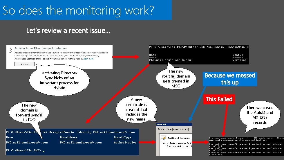 So does the monitoring work? The new routing domain gets created in MSO Activating