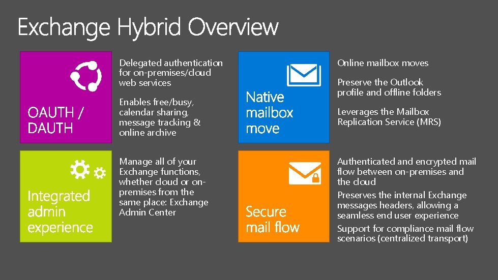 Delegated authentication for on-premises/cloud web services Enables free/busy, calendar sharing, message tracking & online