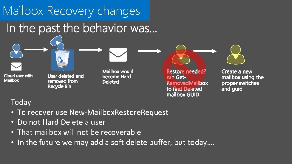 Mailbox Recovery changes Today • To recover use New-Mailbox. Restore. Request • Do not