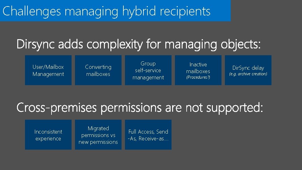 Challenges managing hybrid recipients User/Mailbox Management Converting mailboxes Group self-service management Inconsistent experience Migrated