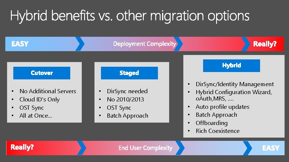  • • No Additional Servers Cloud ID’s Only OST Sync All at Once…