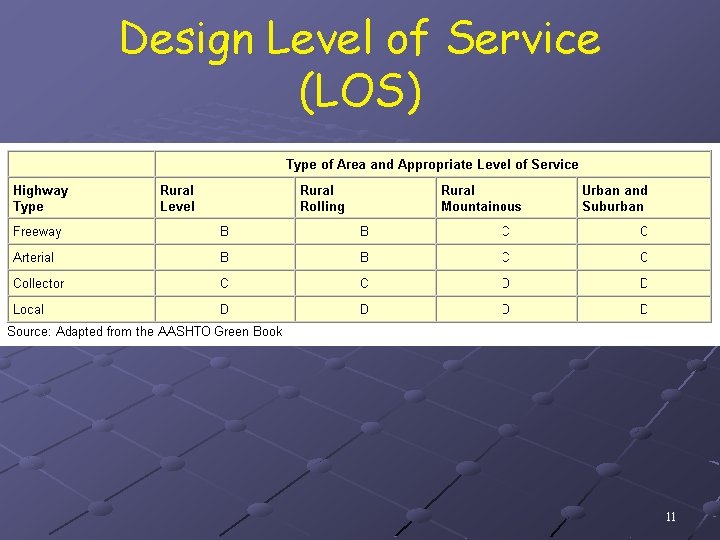 Design Level of Service (LOS) 11 