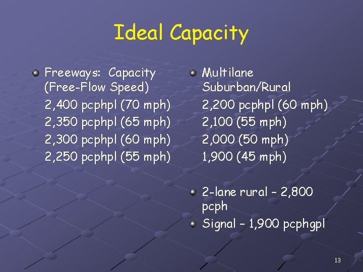 Ideal Capacity Freeways: Capacity (Free-Flow Speed) 2, 400 pcphpl (70 mph) 2, 350 pcphpl