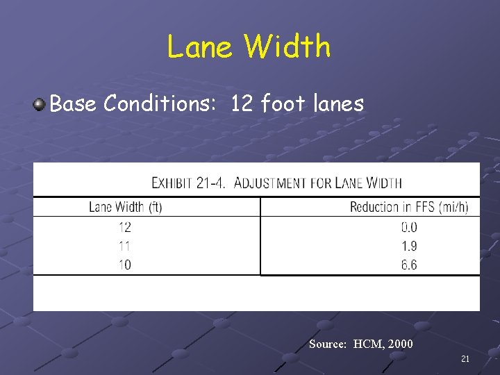 Lane Width Base Conditions: 12 foot lanes Source: HCM, 2000 21 